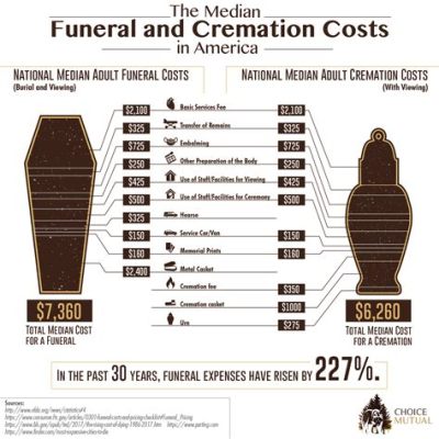 how much does it cost to print funeral programs? what's the average price of a funeral program in different countries?